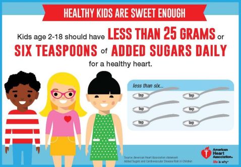 SugarStatement-Infographic-08.16.161-1024x712
