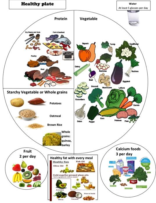 Three Nutrients Nutrition 101: Macronutrients (carbs, fat and protein ...